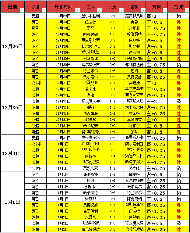 春节狂欢盛,亮点纷呈,市场活力无,博业体育平台,博业体育官方网站,博业体育登录入口,博业体育app下载