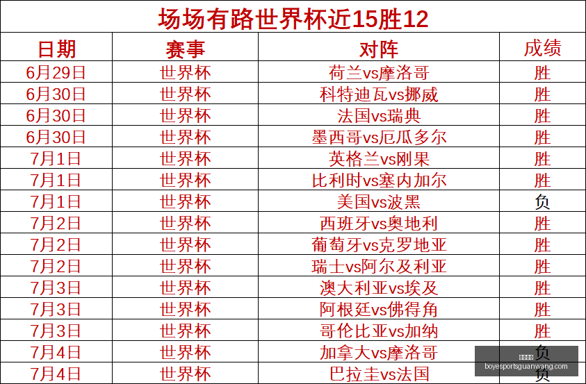 博业体育博,业体育官网,数据冲到,博业体育官网,博业体育App,博业体育直播,博业体育平台,博业体育中心