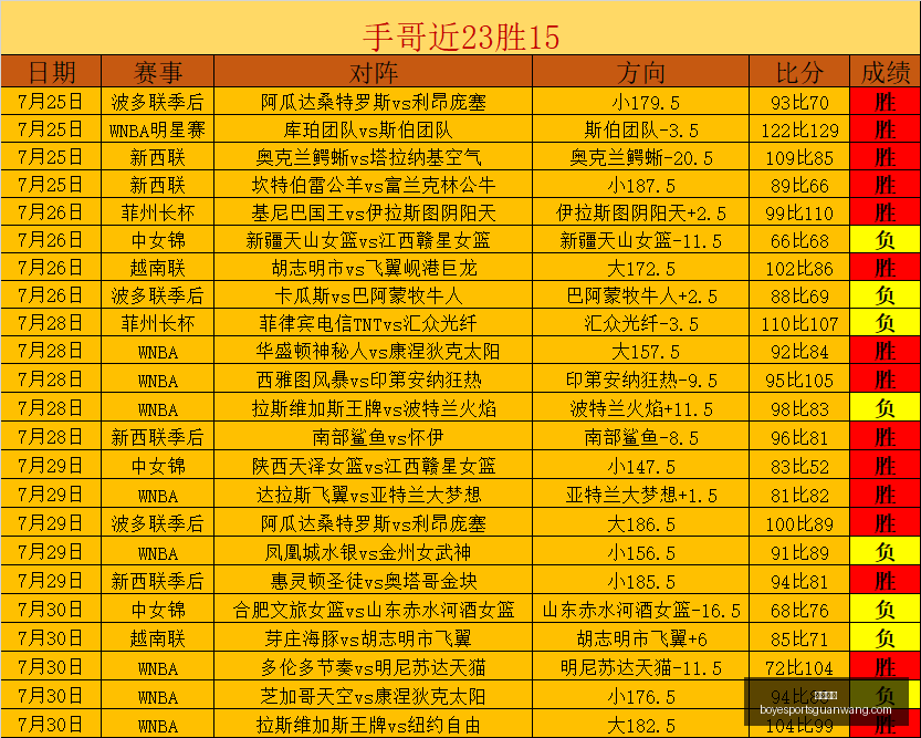 菲杯连战告,捷电信再胜,生力啤,博业体育官网,博业体育App,博业体育直播,博业体育平台,博业体育中心