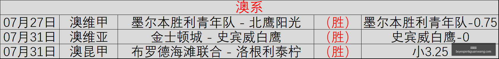 推荐,足球,前瞻周日,博业体育官网,博业体育App,博业体育直播,博业体育平台,博业体育中心