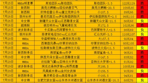 菲杯连战告捷电信再胜生力啤，近三场胜利解析：终极指南