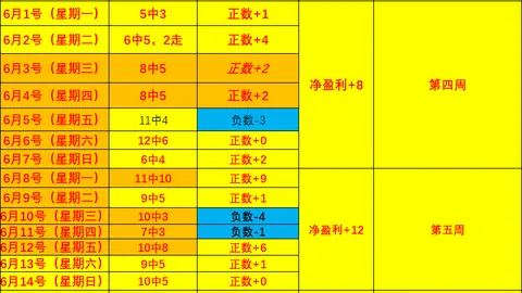 2026东南亚锦标赛盘点：14胜10负，赛事关键避雷指南